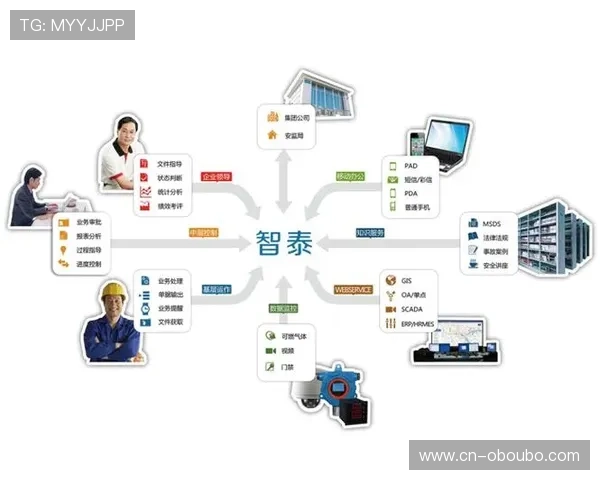 欧博管理网登录权限管理与账户安全策略，提升企业信息安全水平